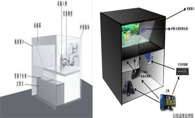 幻影成像原理图