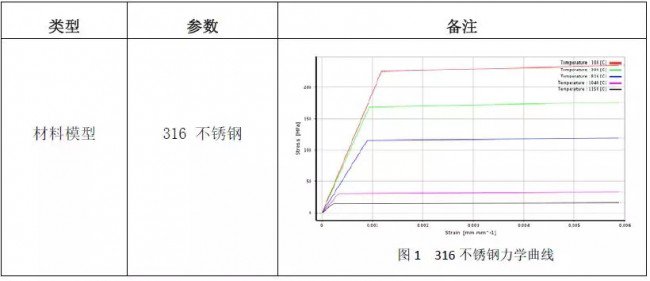 form_1