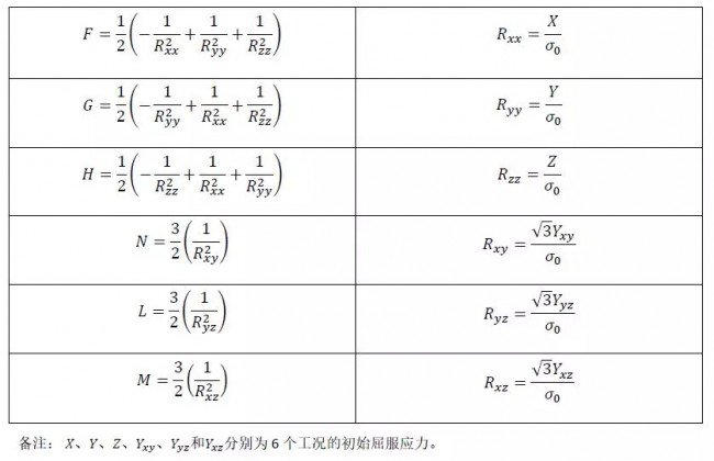 formula_3