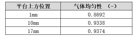 form 1