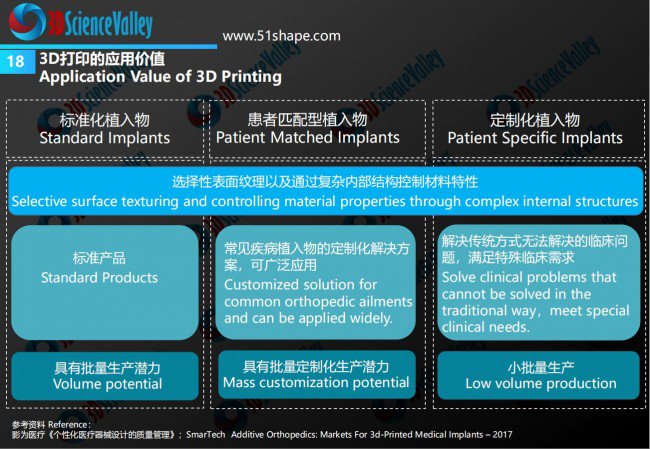 AM Orthopedic implant whitepaper 23