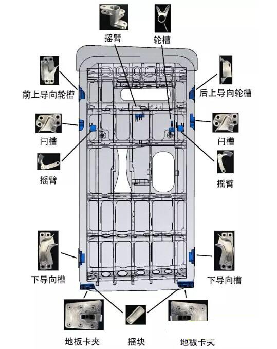 由飞而康3D打印的C919飞机登机舱门钛合金机构零件分布图